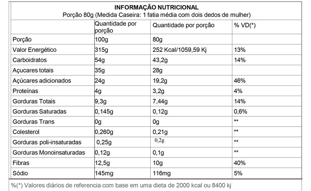 Tabela nutricional de Panetone Frutas Cristalizadas 200g