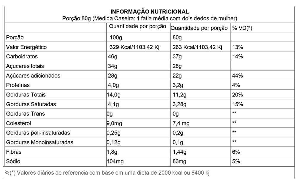 Tabela nutricional de Panetone Gotas de Chocolate 200g