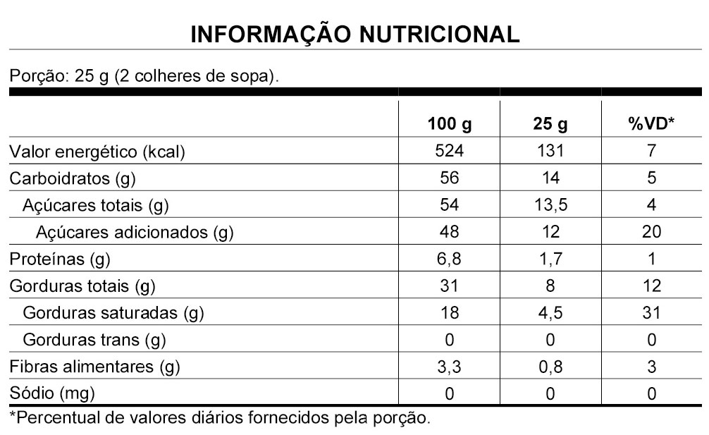 Tabela nutricional de Ovo de Páscoa 200g